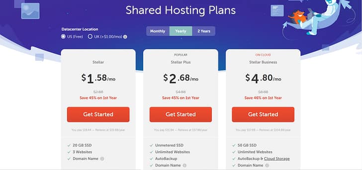 namecheap shared hosting price