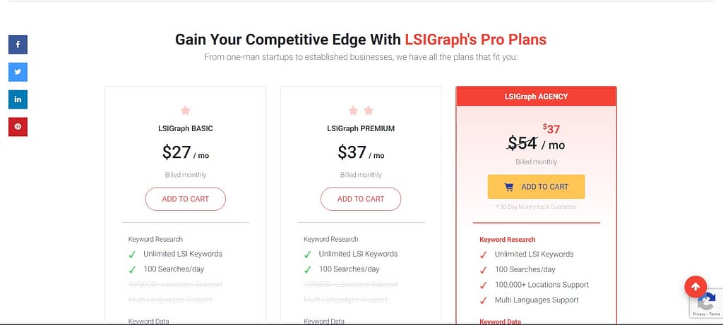 lsigraph pricing