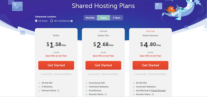 namecheap shared hosting price